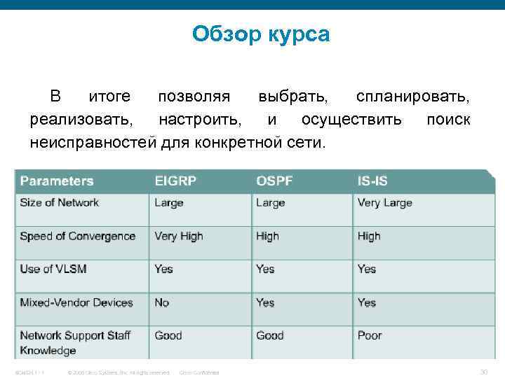 Обзор курса В итоге позволяя выбрать, спланировать, реализовать, настроить, и осуществить поиск неисправностей для