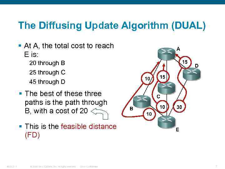 The Diffusing Update Algorithm (DUAL) § At A, the total cost to reach E