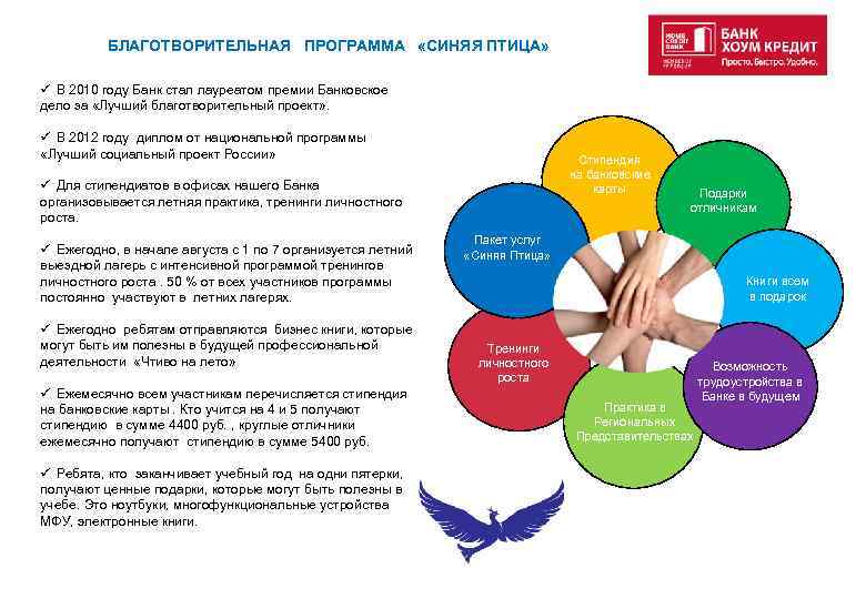 Cms благотворительный проект