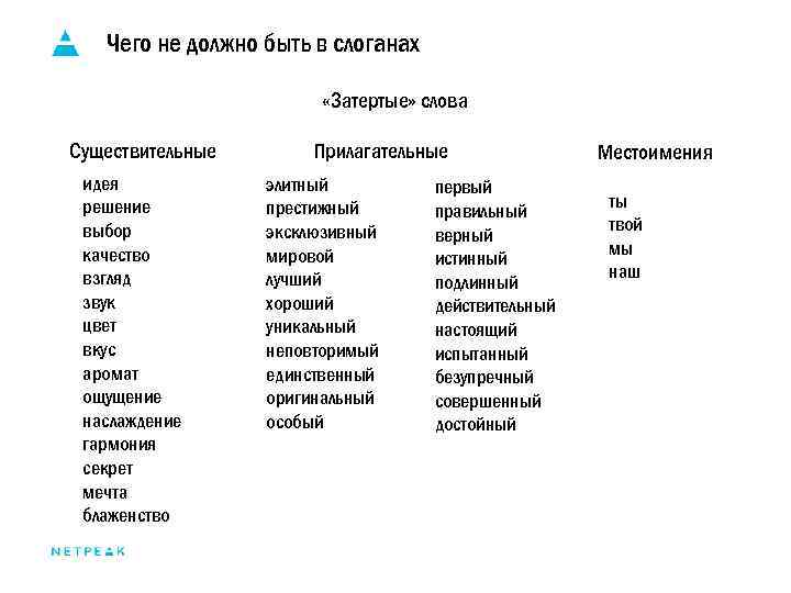 Составить существительные слова. Слова и слова существительные. Список слов существительных. Слова существительные список. Существительные слова список слов.