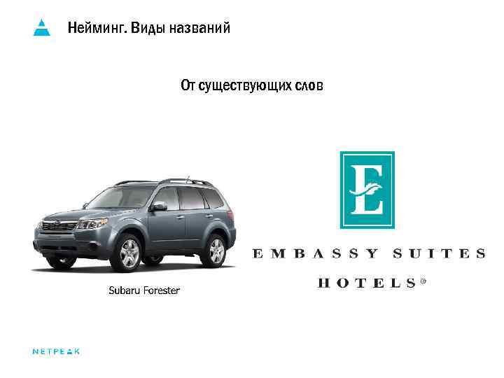 Нейминг. Виды названий От существующих слов 