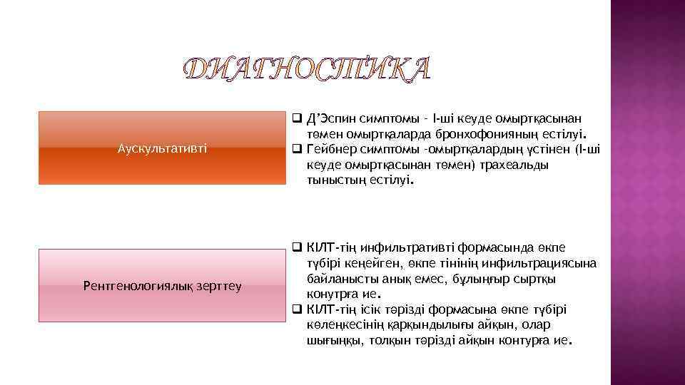 Аускультативті Рентгенологиялық зерттеу q Д’Эспин симптомы – І-ші кеуде омыртқасынан төмен омыртқаларда бронхофонияның естілуі.