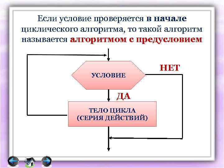 Если условие проверяется в начале циклического алгоритма, то такой алгоритм называется алгоритмом с предусловием