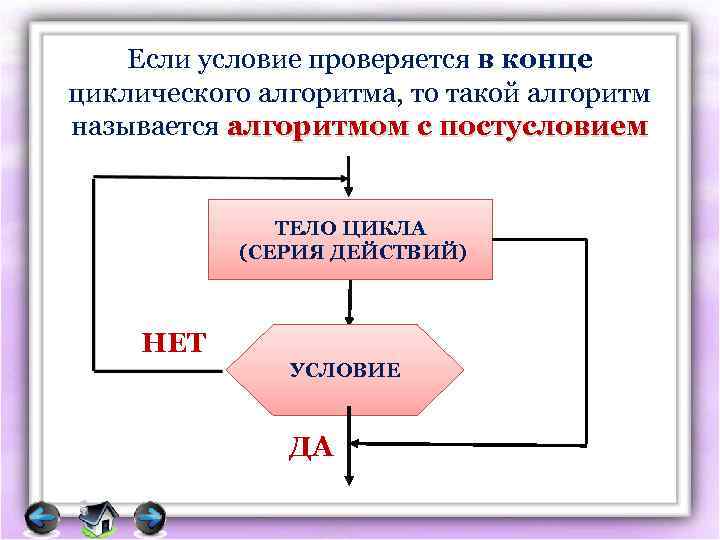 Если условие проверяется в конце циклического алгоритма, то такой алгоритм называется алгоритмом с постусловием