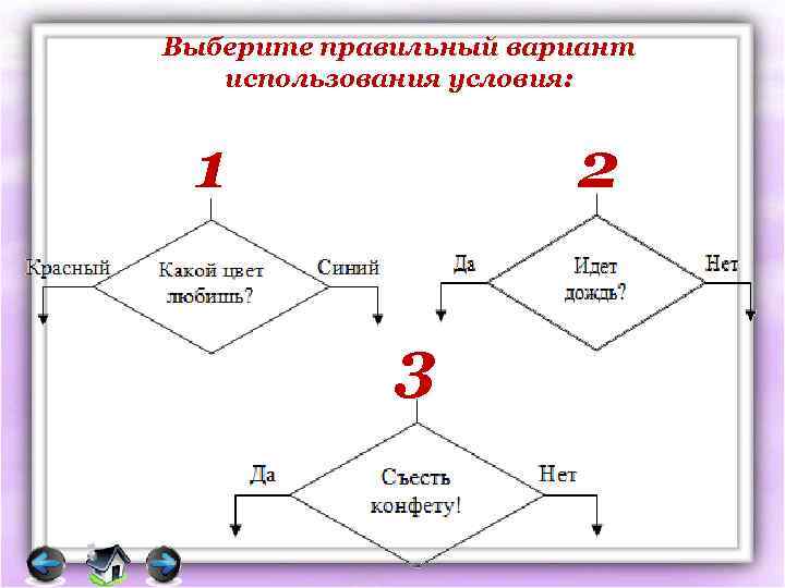 Выберите правильный вариант использования условия: 1 2 3 