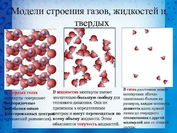 Модели строения газов, жидкостей и твердых В жидкостях молекулы имеют В твердых телах значительно