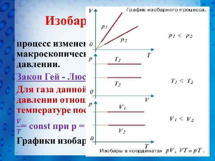 График изобарного процесса. Изобарный процесс на графике PV. Изобарное расширение график. Графики при изобарном процессе.