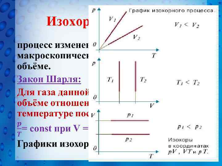 Изохорный график. Закон Шарля график изохорного процесса. График изохорного процесса в идеальном газе. Шарль изохора. График изохорного процесса.