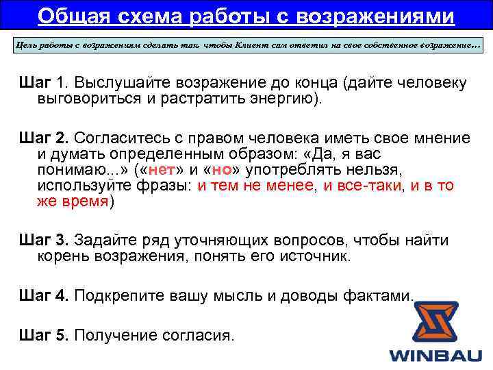 Общая схема работы с возражениями Цель работы с возражениям сделать так, чтобы Клиент сам