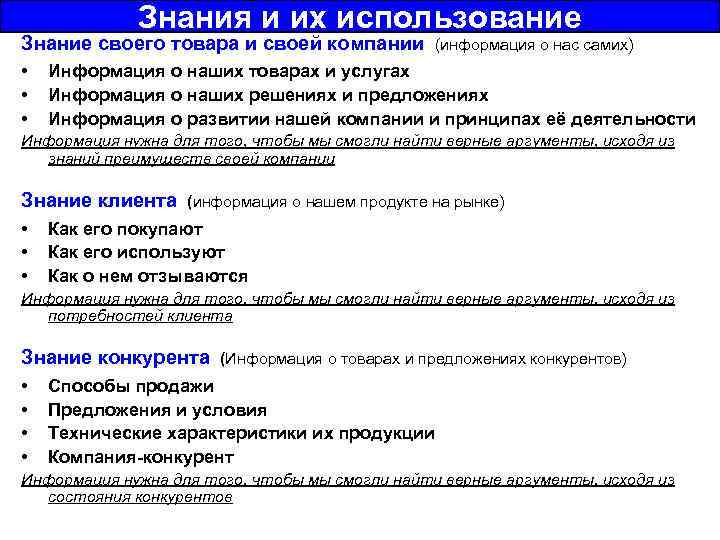 Знания и их использование Знание своего товара и своей компании • • • (информация