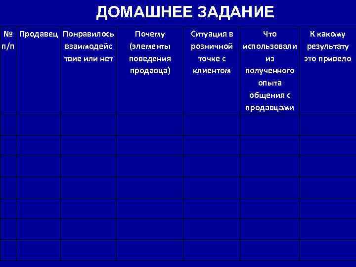  ДОМАШНЕЕ ЗАДАНИЕ № Продавец Понравилось п/п взаимодейс твие или нет Почему (элементы поведения