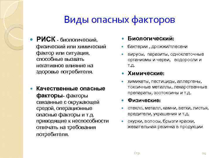 Виды опасных факторов Биологический: бактерии , дрожжи/плесени вирусы, паразиты, одноклеточные организмы и черви, водоросли