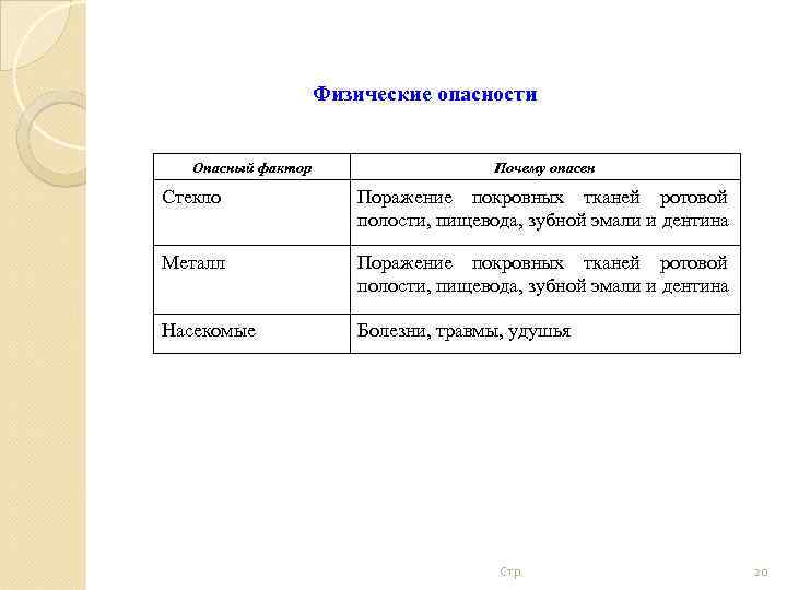 Физические опасности Опасный фактор Почему опасен Стекло Поражение покровных тканей ротовой полости, пищевода, зубной