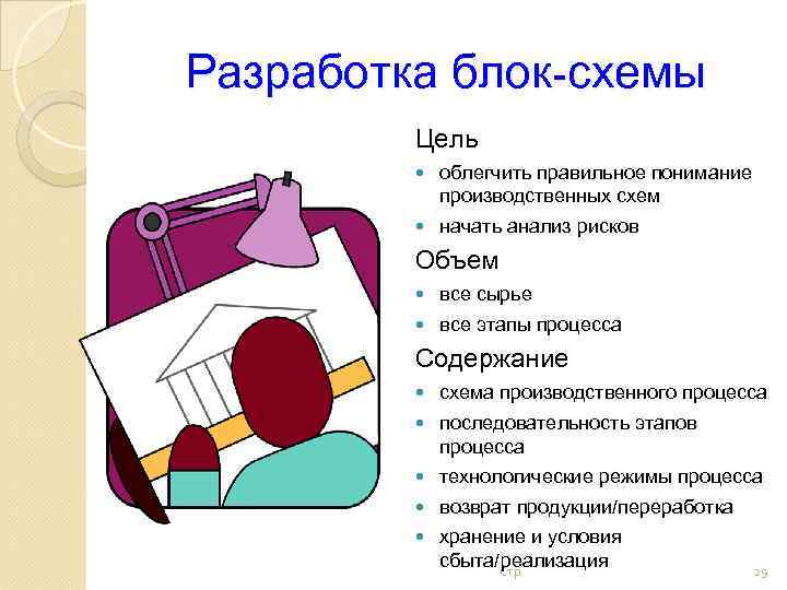 Разработка блок-схемы Цель облегчить правильное понимание производственных схем начать анализ рисков Объем все сырье