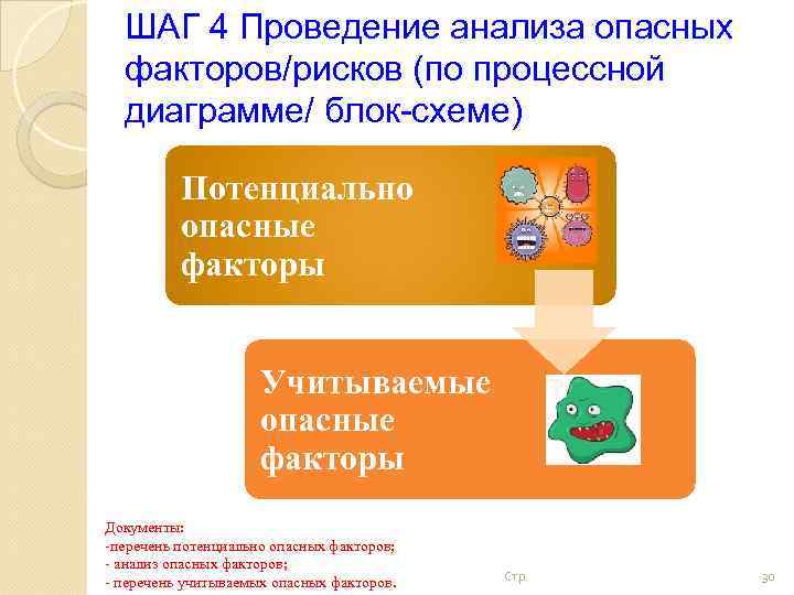 ШАГ 4 Проведение анализа опасных факторов/рисков (по процессной диаграмме/ блок-схеме) Потенциально опасные факторы Учитываемые