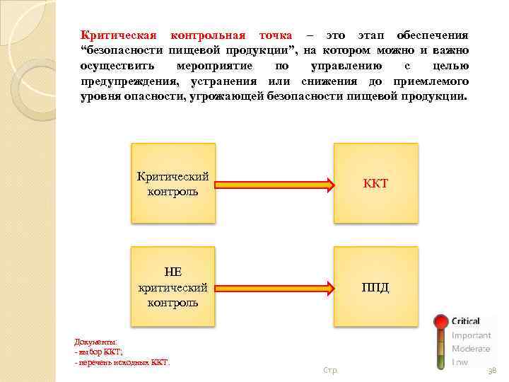 Критическая контрольная точка – это этап обеспечения “безопасности пищевой продукции”, на котором можно и