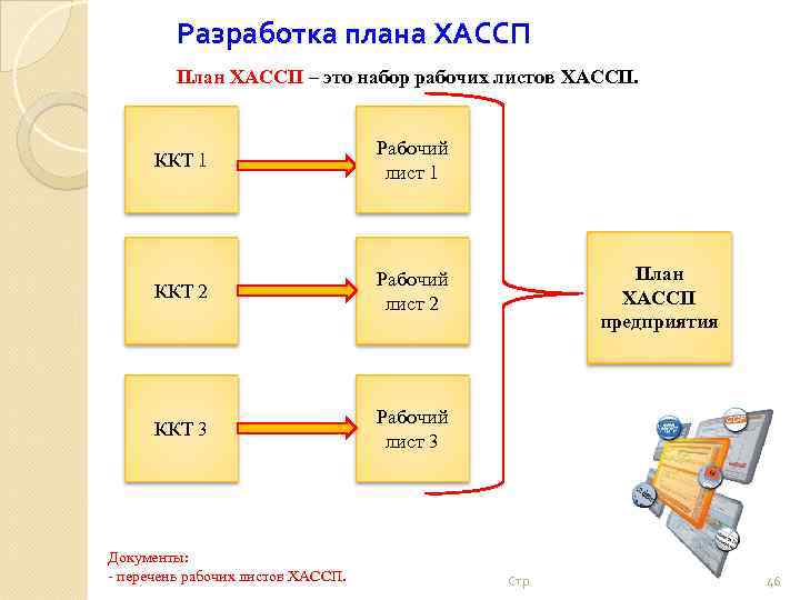 Разработка плана ХАССП План ХАССП – это набор рабочих листов ХАССП. ККТ 1 Рабочий