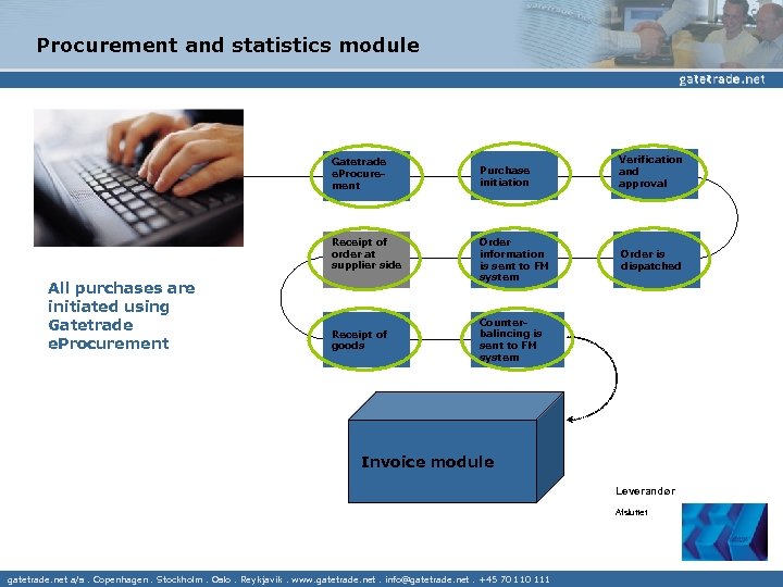 Procurement and statistics module Gatetrade e. Procurement Receipt of order at supplier side All