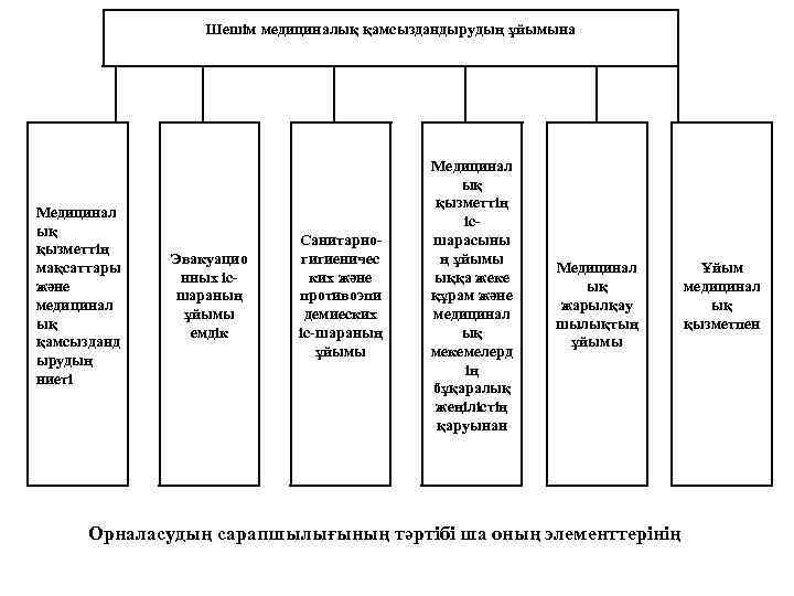 Шешім медициналық қамсыздандырудың ұйымына Медицинал ық қызметтің мақсаттары және медицинал ық қамсызданд ырудың ниеті