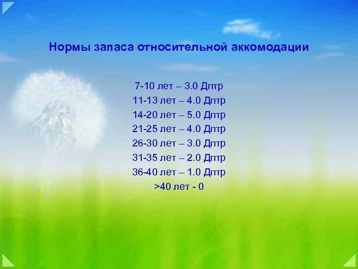 Нормы запаса относительной аккомодации 7 -10 лет – 3. 0 Дптр 11 -13 лет