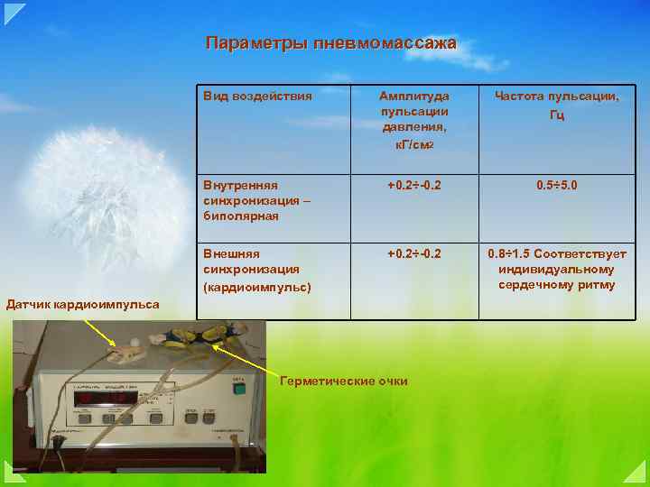 Параметры пневмомассажа Вид воздействия Амплитуда пульсации давления, к. Г/см 2 Частота пульсации, Гц Внутренняя