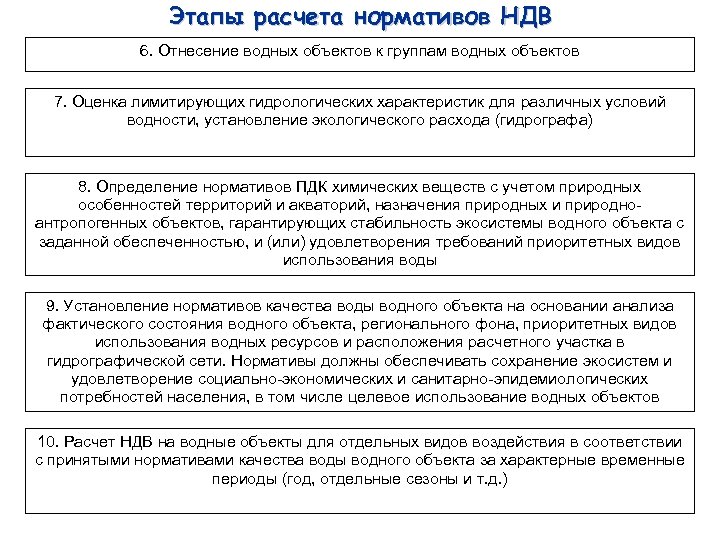 Проект ндв срок действия