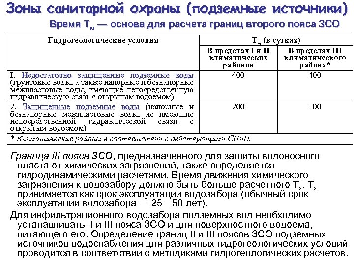 Зоны санитарной охраны (подземные источники) Время Тм — основа для расчета границ второго пояса
