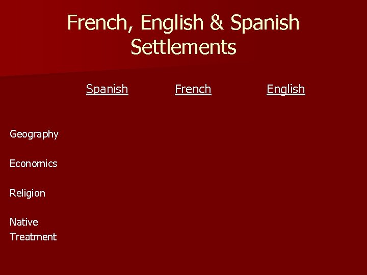 French, English & Spanish Settlements Spanish Geography Economics Religion Native Treatment French English 