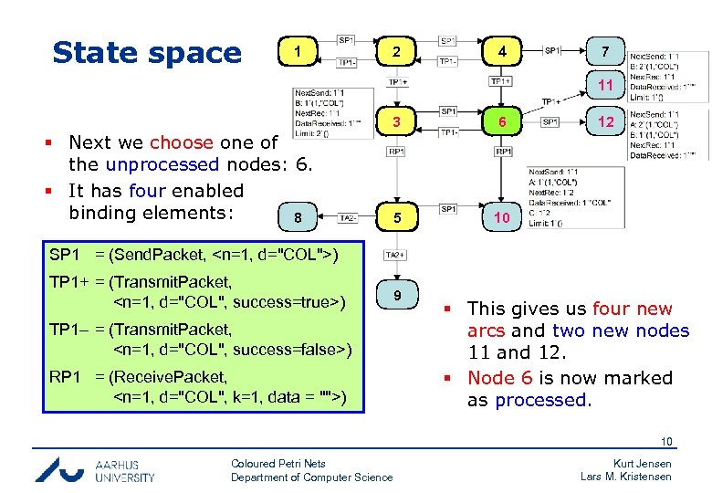 State space 1 2 4 7 11 3 6 5 10 § Next we
