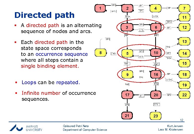Directed path 1 4 7 11 § A directed path is an alternating sequence