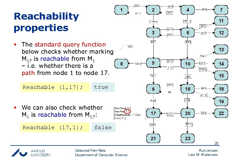 1 Reachability properties 4 3 6 12 13 8 true § We can also