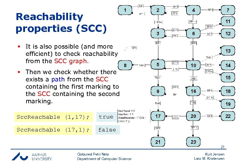 Reachability properties (SCC) § It is also possible (and more efficient) to check reachability