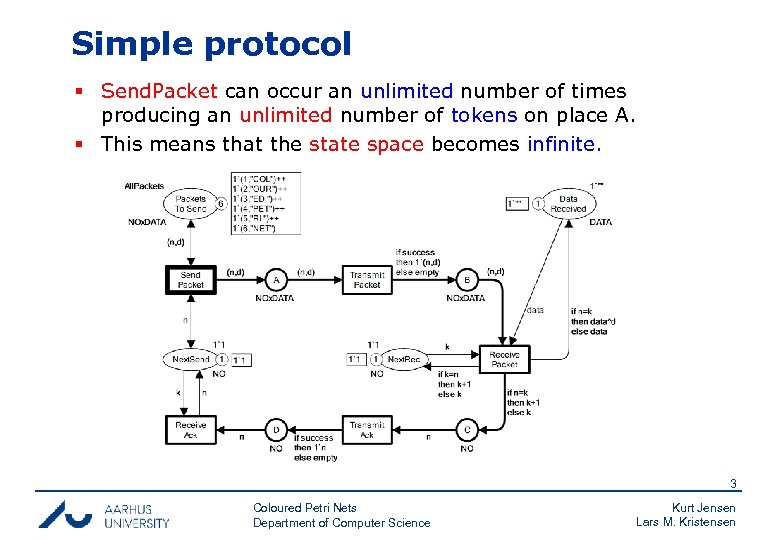 Simple protocol § Send. Packet can occur an unlimited number of times producing an