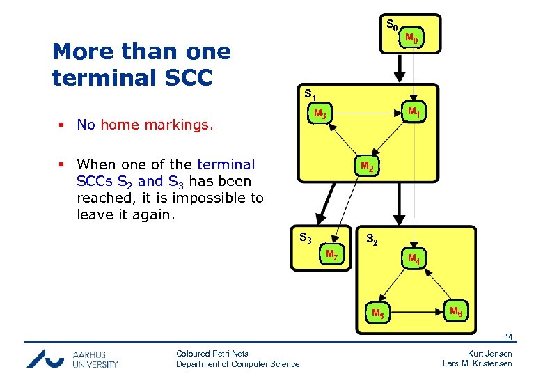 S 0 More than one terminal SCC M 0 S 1 M 3 §