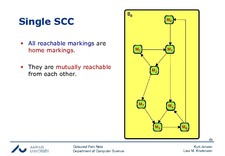 Single SCC § All reachable markings are home markings. S 0 M 3 §