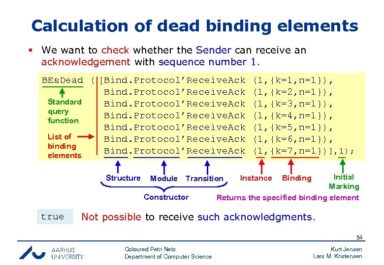 Calculation of dead binding elements § We want to check whether the Sender can