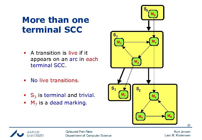 S 0 More than one terminal SCC M 0 S 1 M 3 §