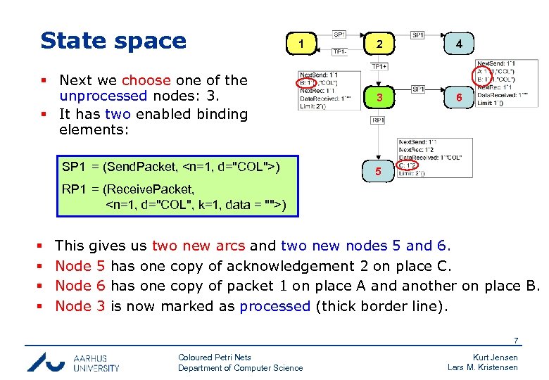 State space 1 § Next we choose one of the unprocessed nodes: 3. §