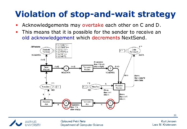 Violation of stop-and-wait strategy § Acknowledgements may overtake each other on C and D.