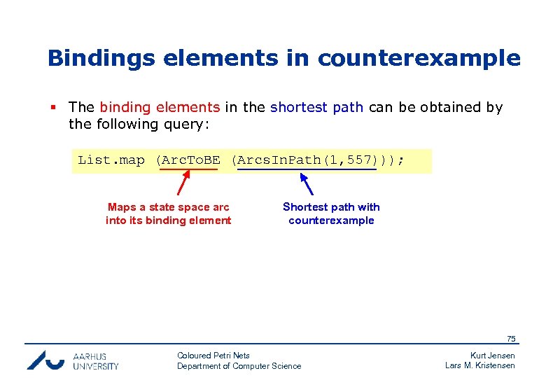 Bindings elements in counterexample § The binding elements in the shortest path can be