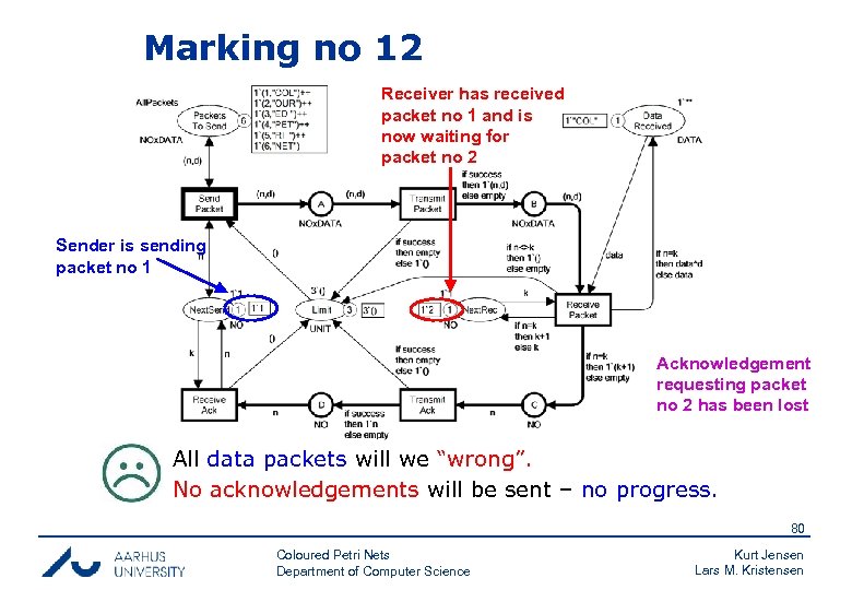 Marking no 12 Receiver has received packet no 1 and is now waiting for