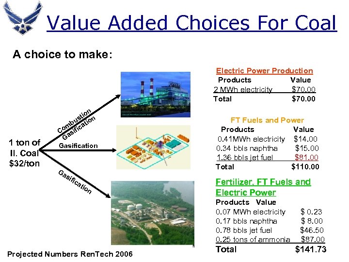 Value Added Choices For Coal A choice to make: Electric Power Production Products Value