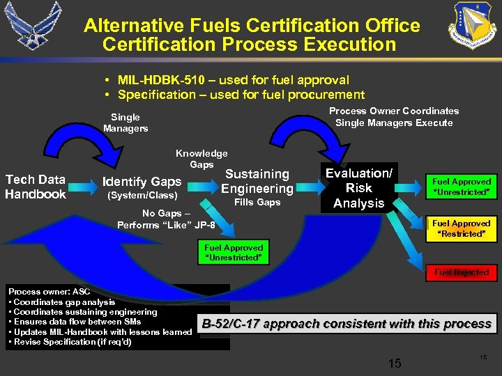 Alternative Fuels Certification Office Certification Process Execution • MIL-HDBK-510 – used for fuel approval