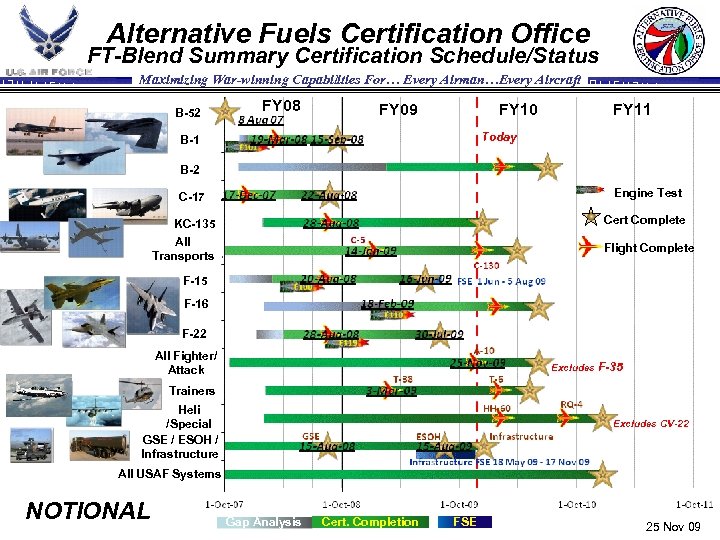 Alternative Fuels Certification Office FT-Blend Summary Certification Schedule/Status Maximizing War-winning Capabilities For… Every Airman…Every