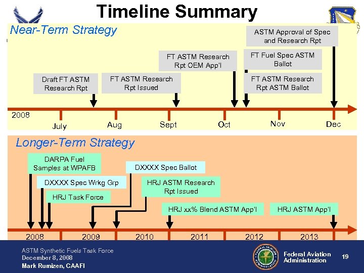 Timeline Summary Near-Term Strategy ASTM Approval of Spec and Research Rpt FT ASTM Research