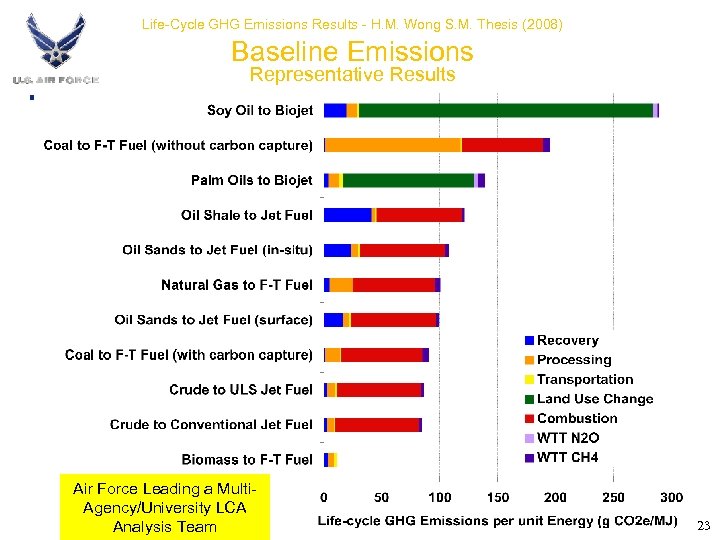 Life-Cycle GHG Emissions Results - H. M. Wong S. M. Thesis (2008) Baseline Emissions