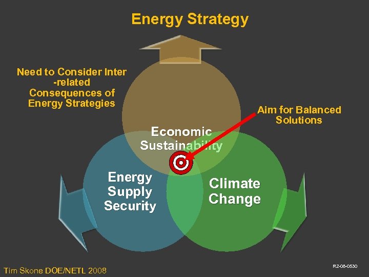 Energy Strategy Need to Consider Inter -related Consequences of Energy Strategies Economic Sustainability Energy