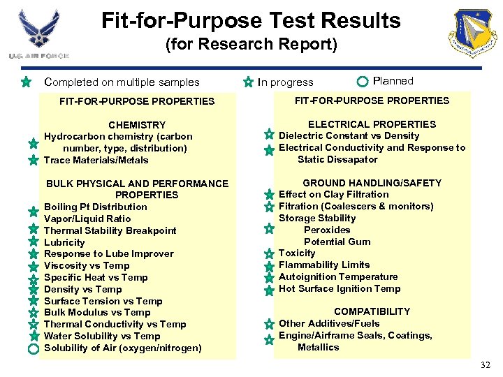 Fit-for-Purpose Test Results (for Research Report) Completed on multiple samples FIT-FOR-PURPOSE PROPERTIES In progress