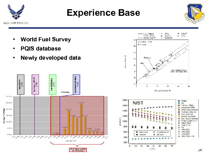 Experience Base • World Fuel Survey • PQIS database • Newly developed data NIST