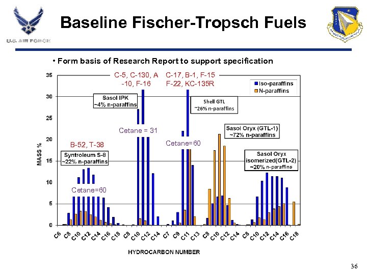 Baseline Fischer-Tropsch Fuels • Form basis of Research Report to support specification C-5, C-130,